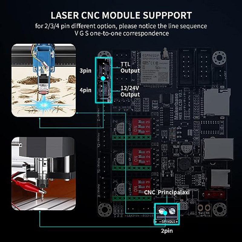 MKS DLC32 V2.1 Offline płyta k – Grbl 32 Bit Control Board Offline Display recenzja i cena